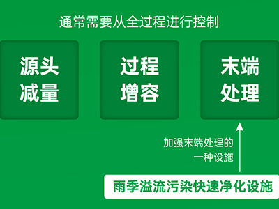 必源环保携超磁、磁絮凝工艺助力雨季溢流污水快速净化治理